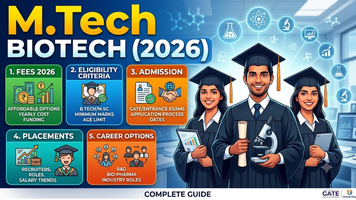 M.Tech (Biotech): Fees 2026, Eligibility Criteria, Admission, Placements and Career Options